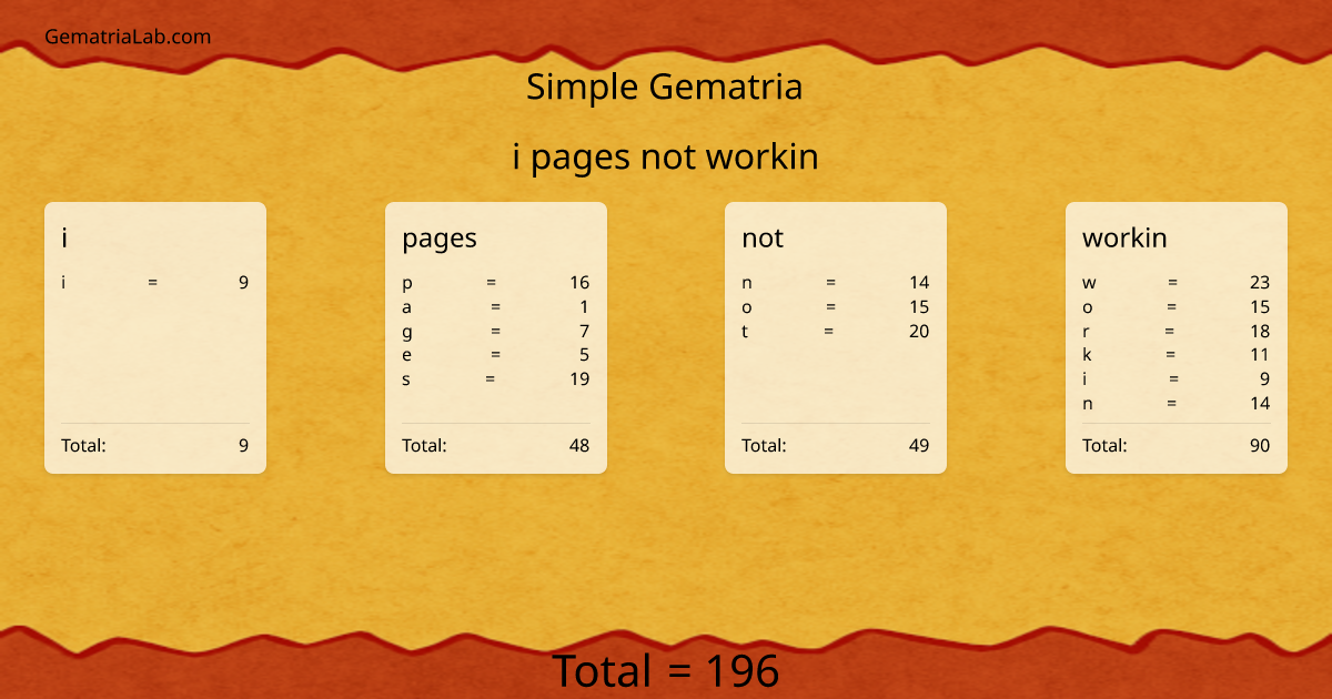 i pages not workin in simple Gematria